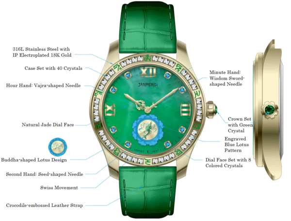 4012b276-9e07-451d-bef0-da579c3db3ac ROYAL MUSE|Green Tara Jade Watch - Blue Lotus Buddhist Timepiece with Mantra Chronograph